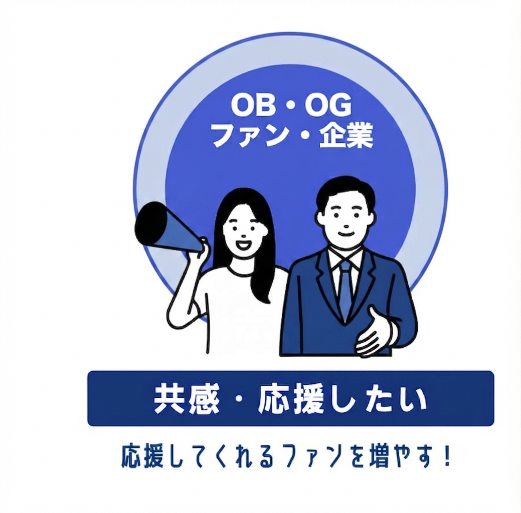 OB・OG ファン・企業のイラスト